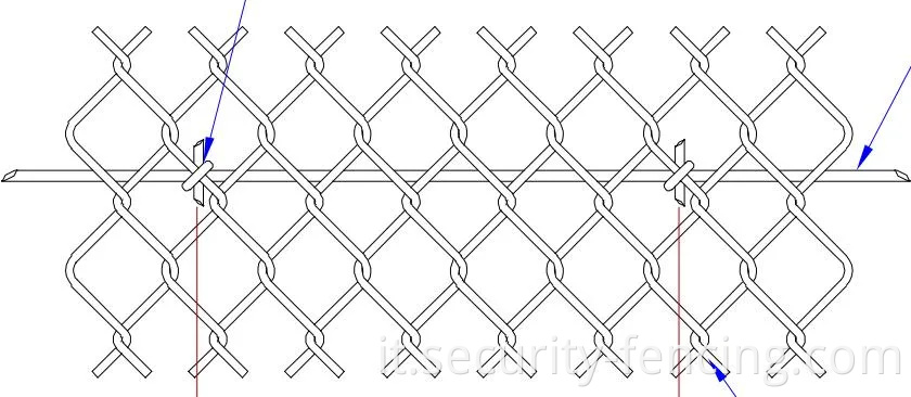 Gescing mesh di collegamenti a catena degli ospedali